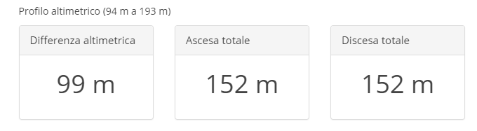 amarathon_differenzaaltimetrica_percorso15km